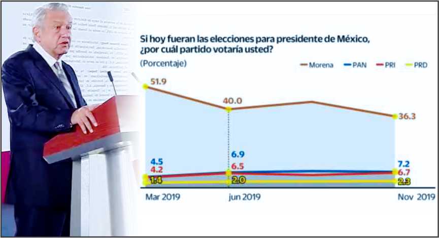 AML-ENCUESTAS