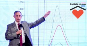 Covid 139 mil 196 casos