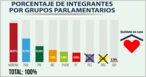 desaparecen prd-pes