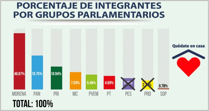 desaparecen prd-pes