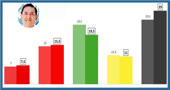 encuestas