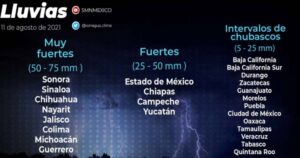 clima 11-8-21