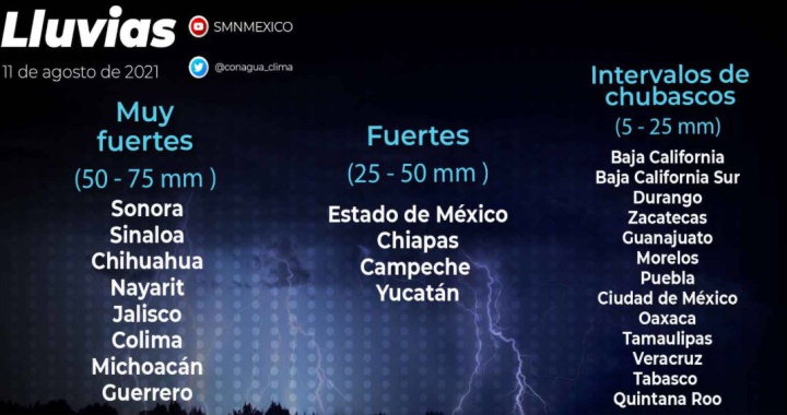 clima 11-8-21