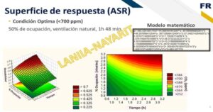 LANIIA-MODELO