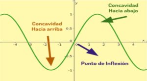 inflexión