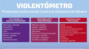 violentómetro