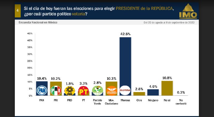 ENCUESTA