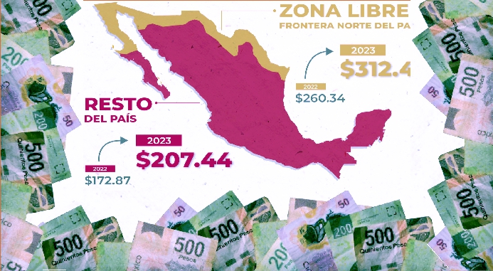 salario mínimo