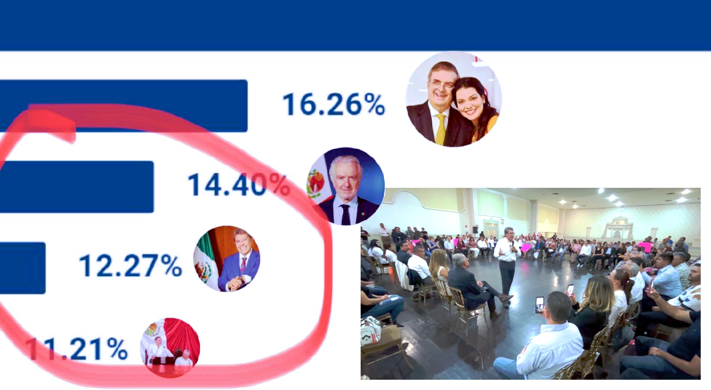encuesta