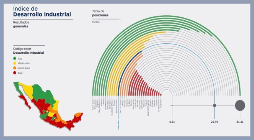 Desarrollo industrial-1