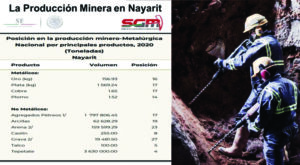 mineros