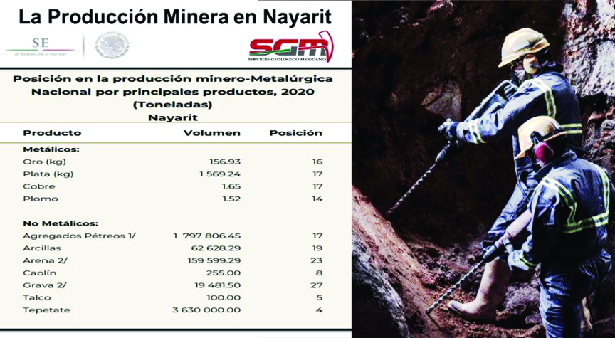 mineros