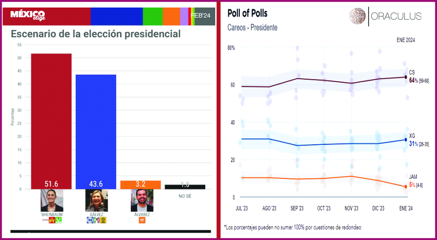 encuestas