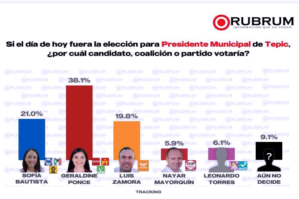 rubrum