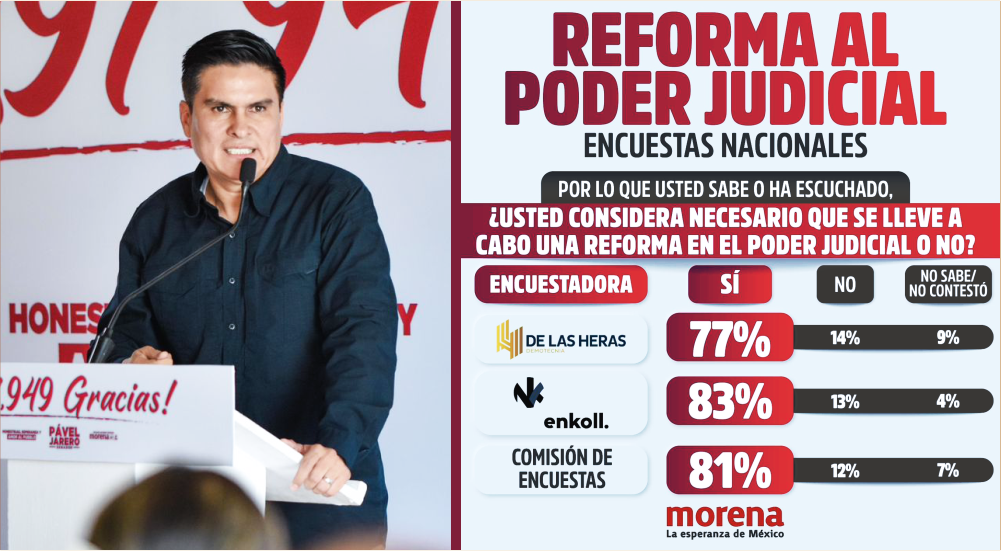 reforma pavel