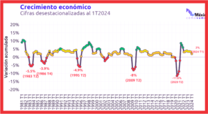 grafica