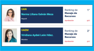 UAN RANKING