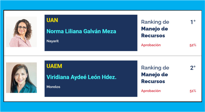 UAN RANKING