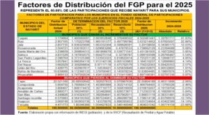 presupuesto