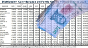 dinero municipios