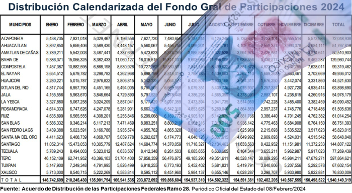 dinero municipios