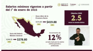 salarios