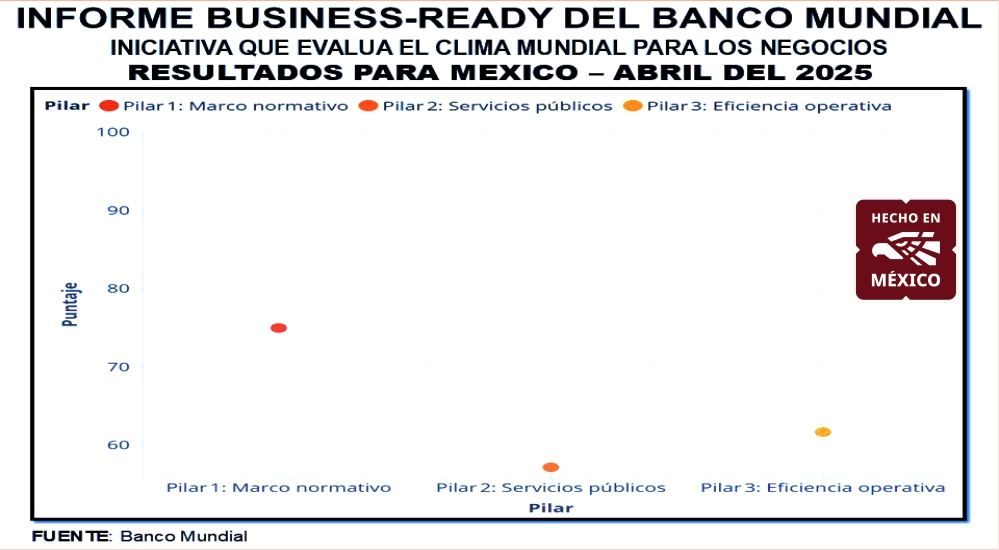 informe de negocios en méxico