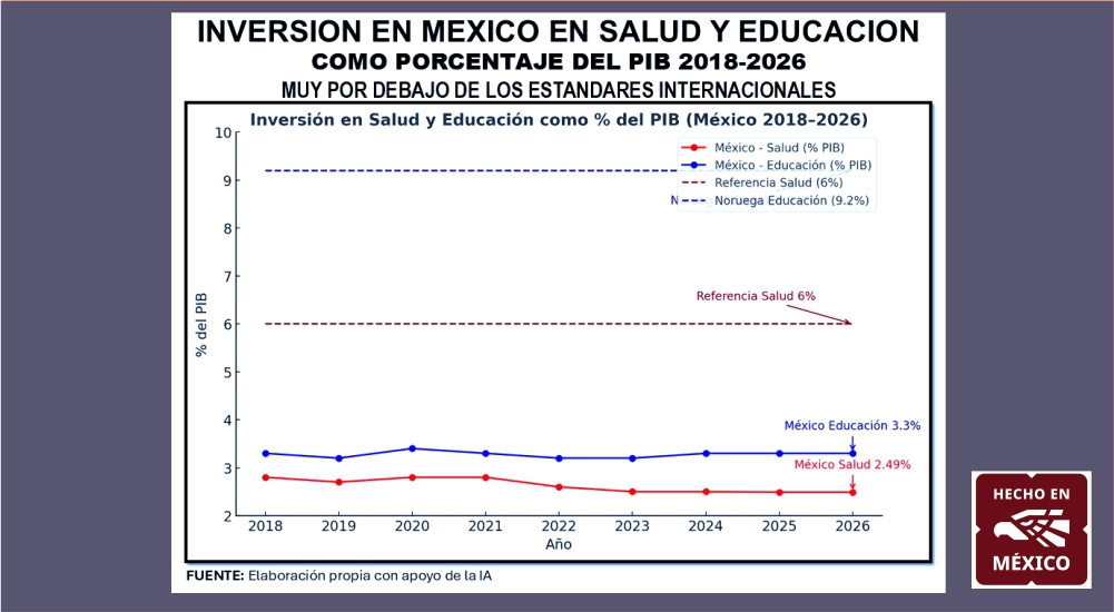 salud y educación