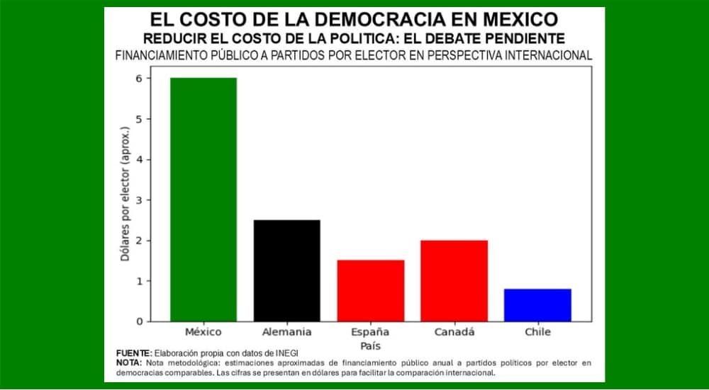 COSTO DEMOCRACIA
