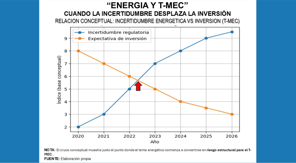 TMEC
