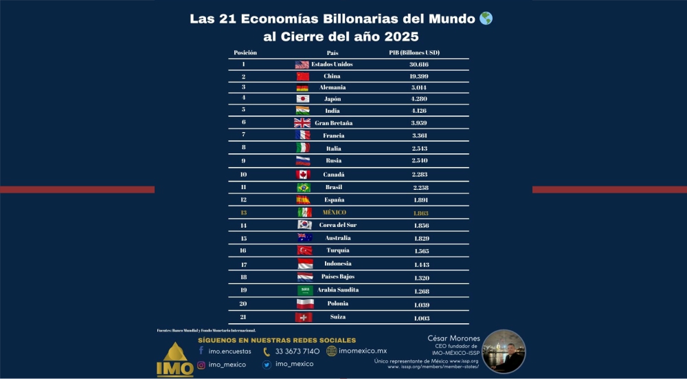 billonarios