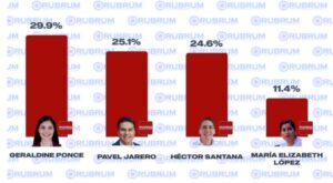 pável-rubrum-encuestajpg
