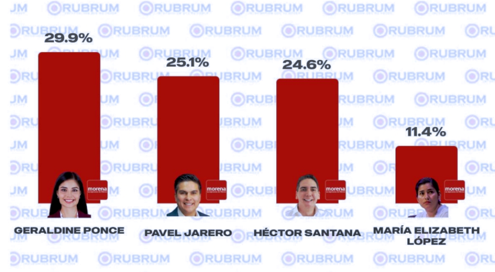 pável-rubrum-encuestajpg