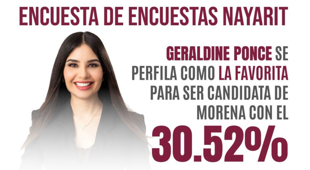 encuesta de encuestas
