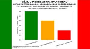 minería