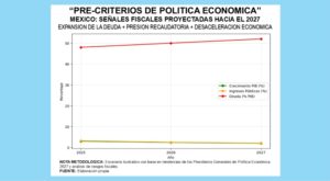 política económica