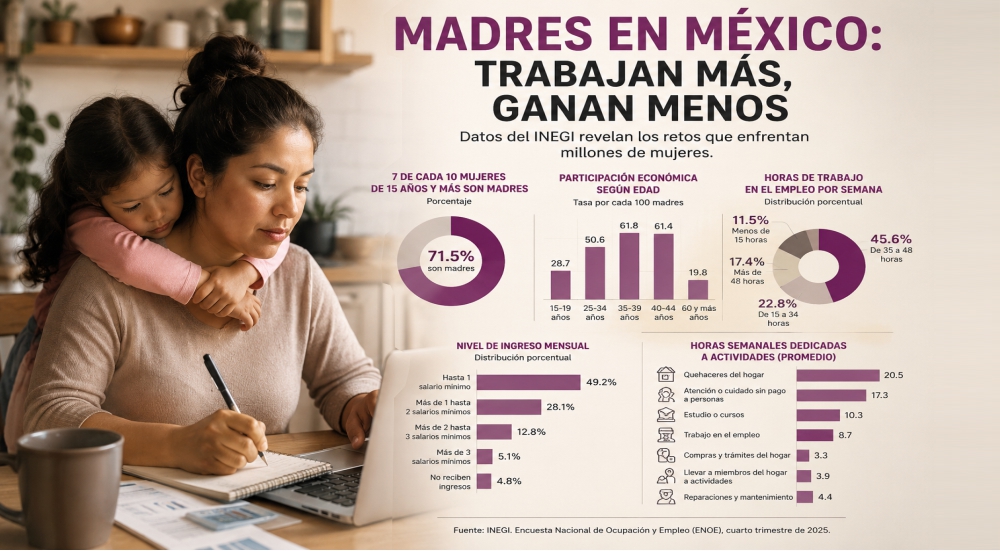 MADRES