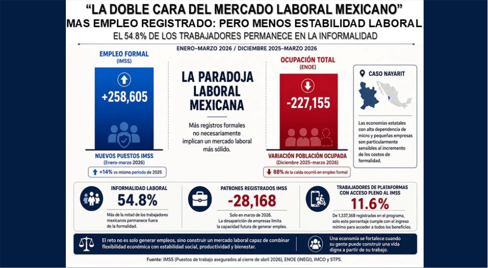 doble cara