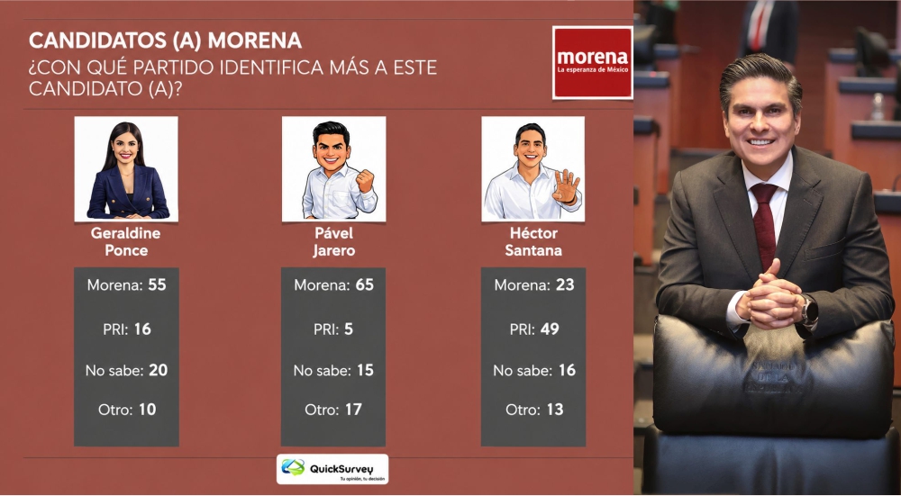 encuesta pavel