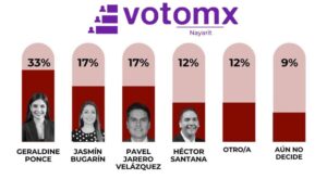 encuestas