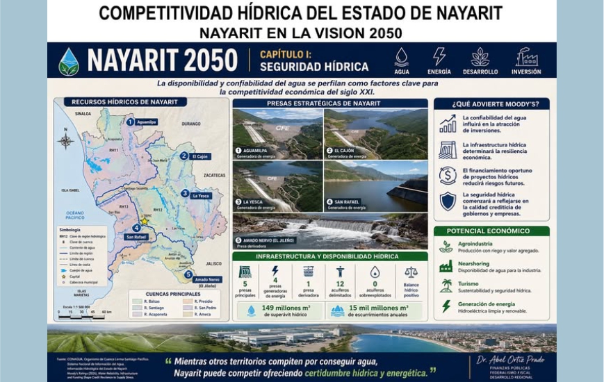 el agua