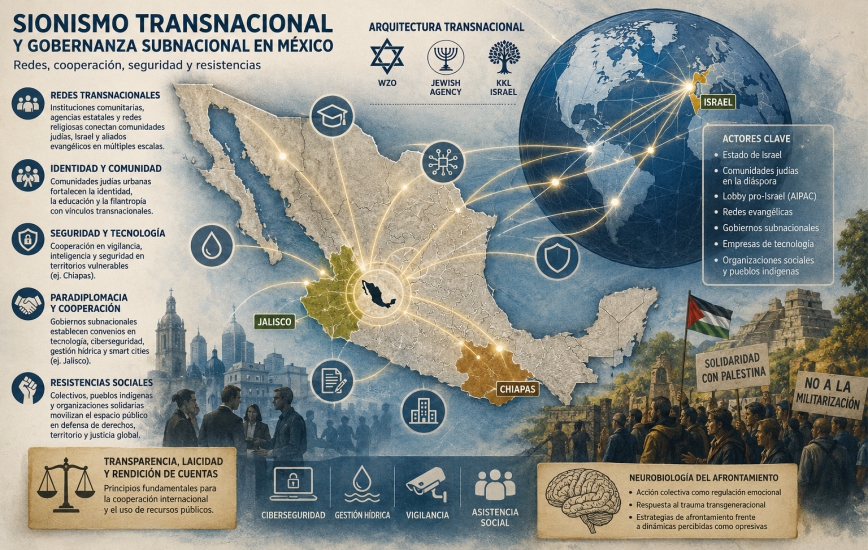 sionistas