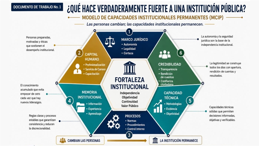 INSTITUCIÓN FUERTE