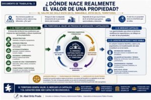 VALOR PROPIEDADES