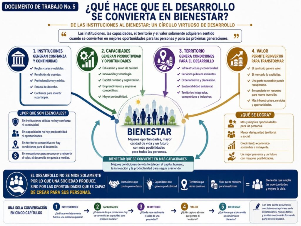 desarrollo bienestar2