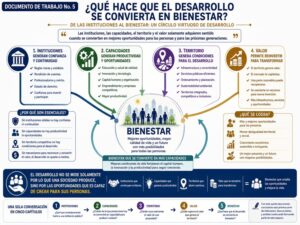 desarrollo bienestar2