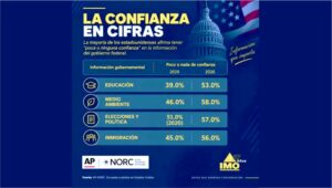 DESCONFIANZA