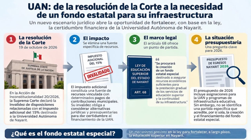 UAN IMPUESTO1